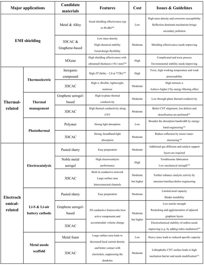 石墨烯地暖與碳纖維地暖區(qū)別_石墨烯碳纖維地暖哪個(gè)好_電地暖石墨烯和碳纖維哪個(gè)好